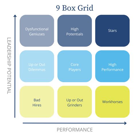 typical 9 box distribution|the 9 box model.